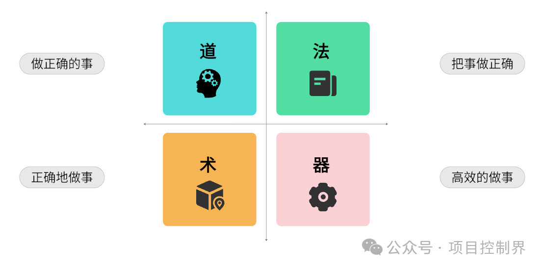 《项目计划管理知识与实践地图》正式上线!