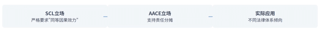 请问EOT在SCL和AACE有什么差异和区别?