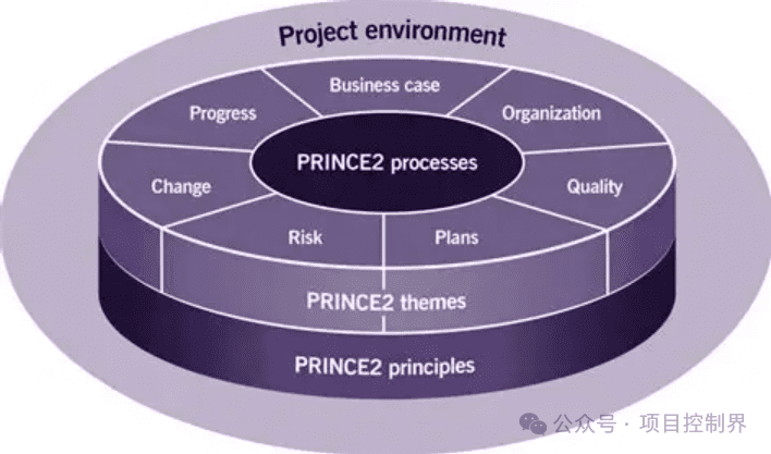 国际5大成本管理标准全解析:框架对比与适配指南