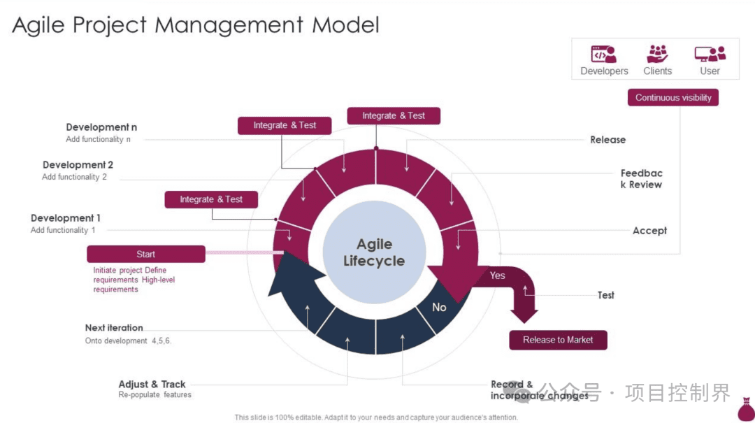 国际5大成本管理标准全解析:框架对比与适配指南