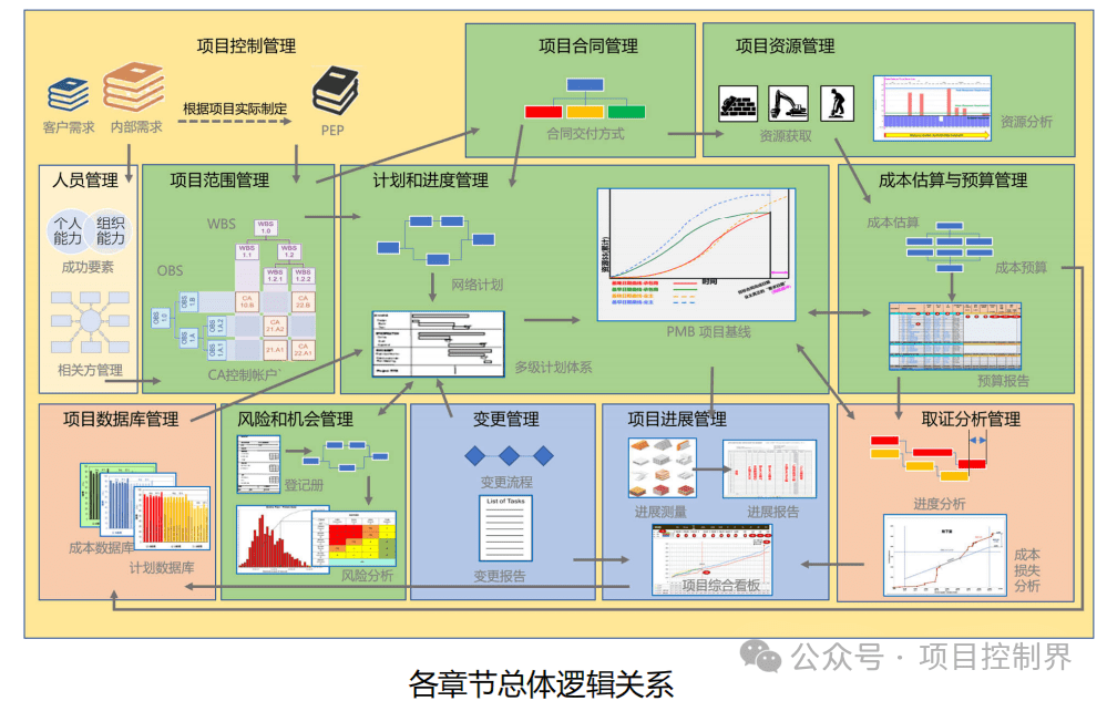 这本书12个章节把项目控制内涵和外延全讲清楚了——联盟特别优惠活动