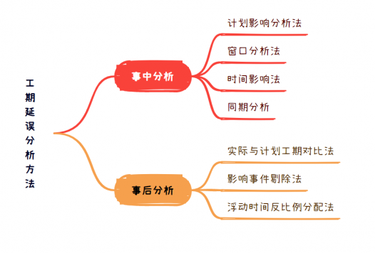 这方面,如果律师是“治病”,那么计划工程师就是“治未病”