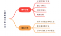 这方面,如果律师是“治病”,那么计划工程师就是“治未病”