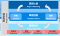 最好的项目控制方法是什么?