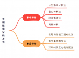 这方面,如果律师是“治病”,那么计划工程师就是“治未病”