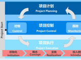 最好的项目控制方法是什么?