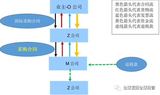 国际项目管理-税筹图解秘笈