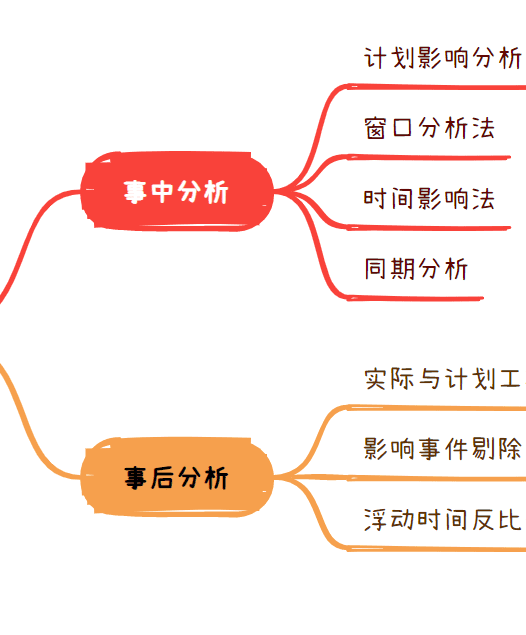 这方面，如果律师是“治病”，那么计划工程师就是“治未病”