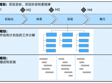 “工作包描述”的好处被低估了